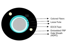 CP-EFC-12AS-2K — Optical Fiber Cable